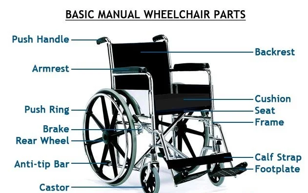 Manual Wheelchair Parts Diagram